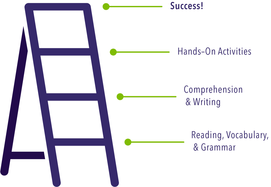 Our Programs English Ladder Enrichment Academies